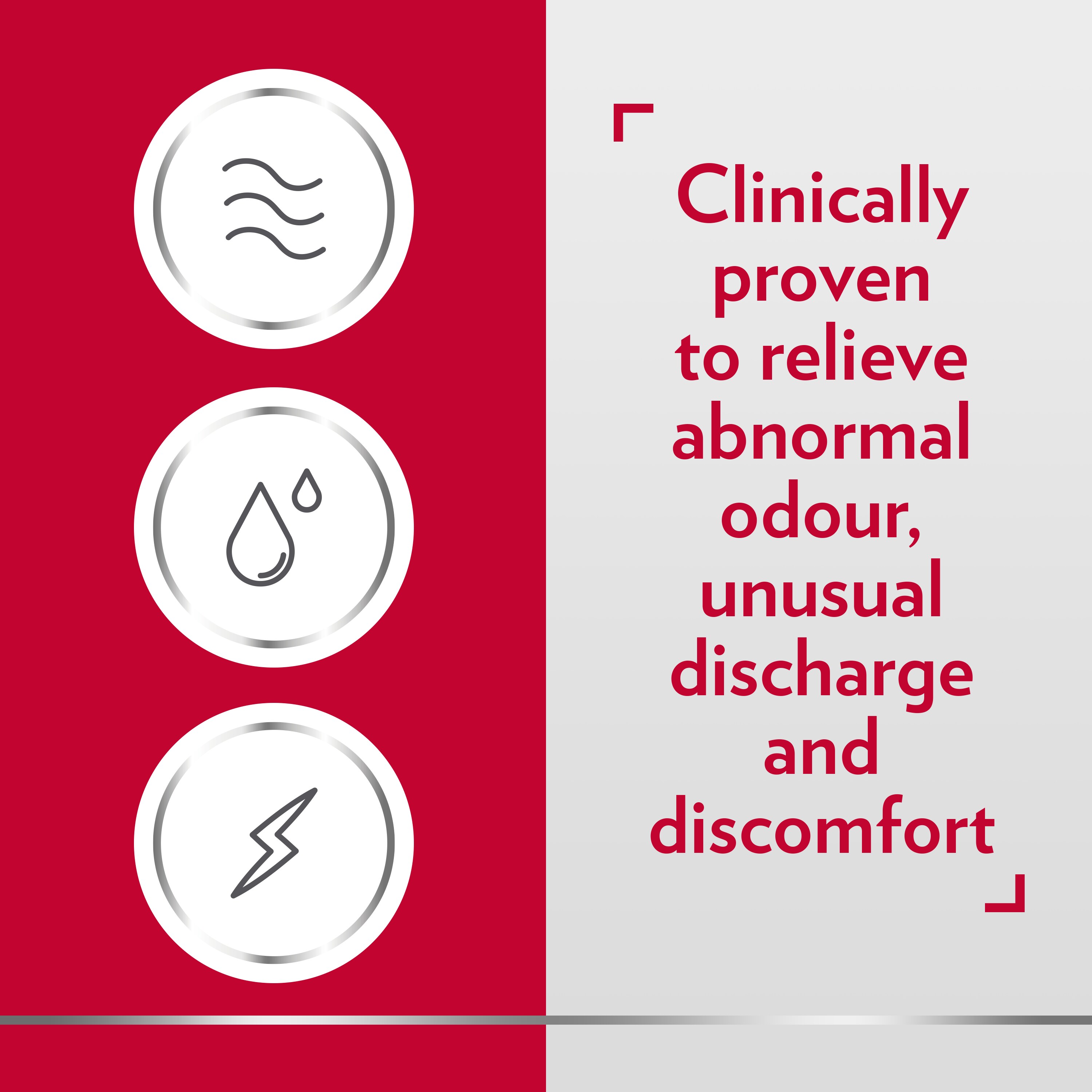 Three circled icons for odour, discharge and discomfort, caption on the right side of picture: Clinically proven to relieve abnormal odour, unusual discharge and discomfort.