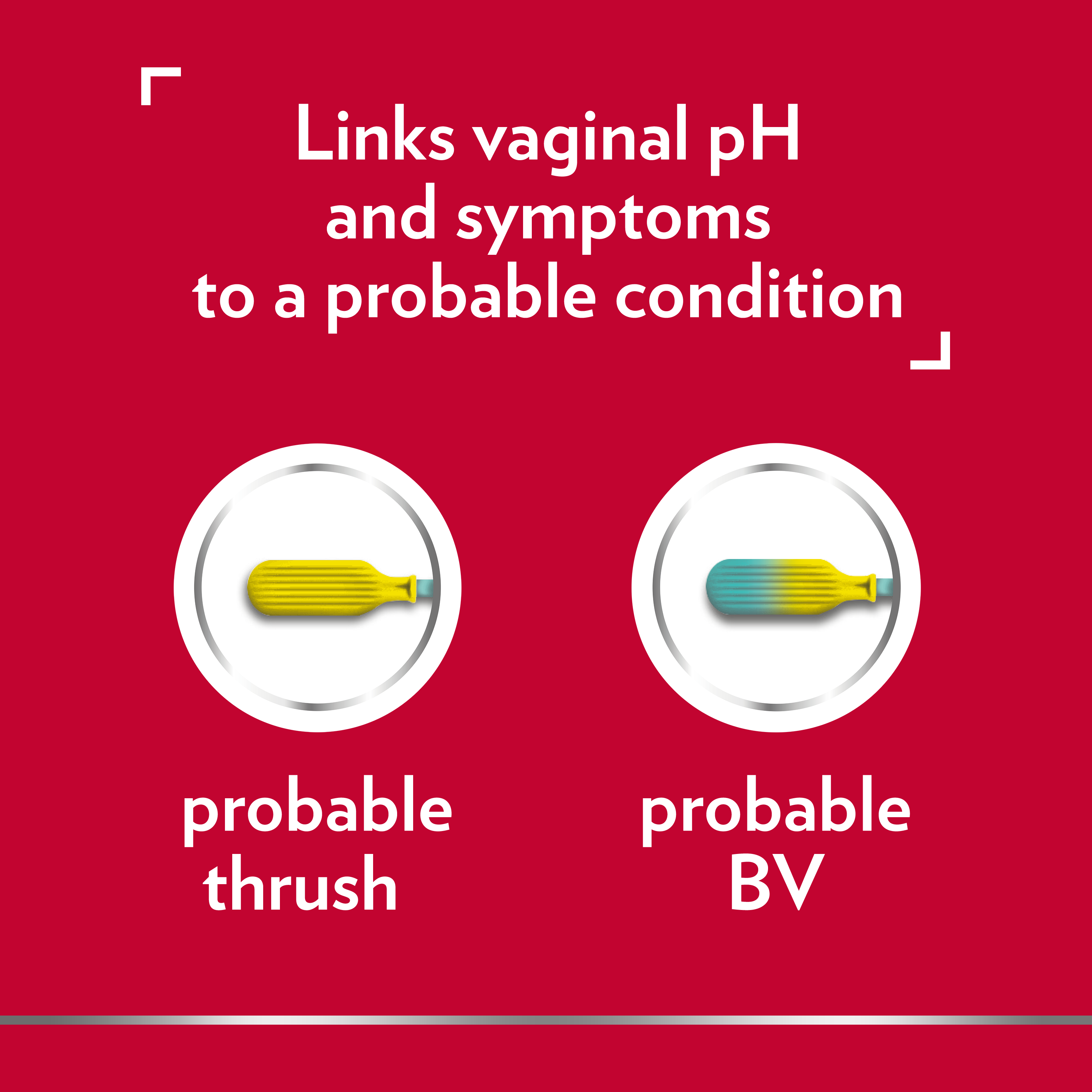 Images of Canestest swabs showing probable thrush and probable BV, with Canesten caption above: Links vaginal pH and symptoms to a probable condition