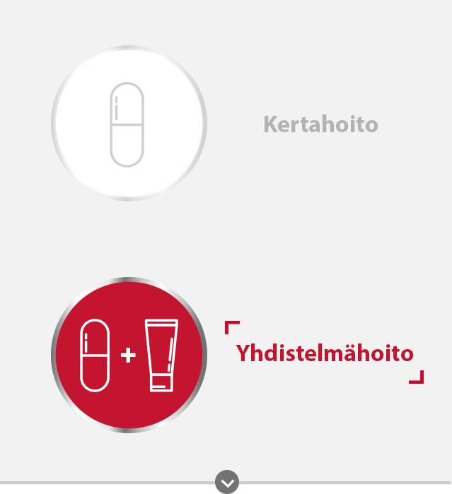 Canesten yksittäishoitopakkaus kapselilla -kuvake ja Candesten-yhdistelmähoitopakkaus kapselilla ja voiteella -kuvake