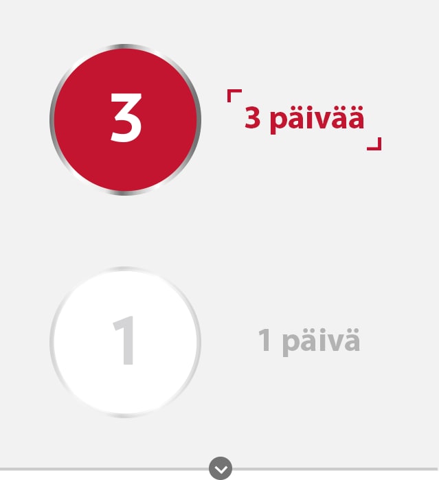 Canesten 3 päivän ja 1 päivän annos -kuvake