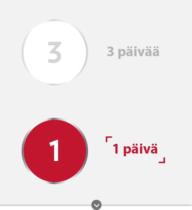 Canesten 3 päivän ja 1 päivän annos -kuvake